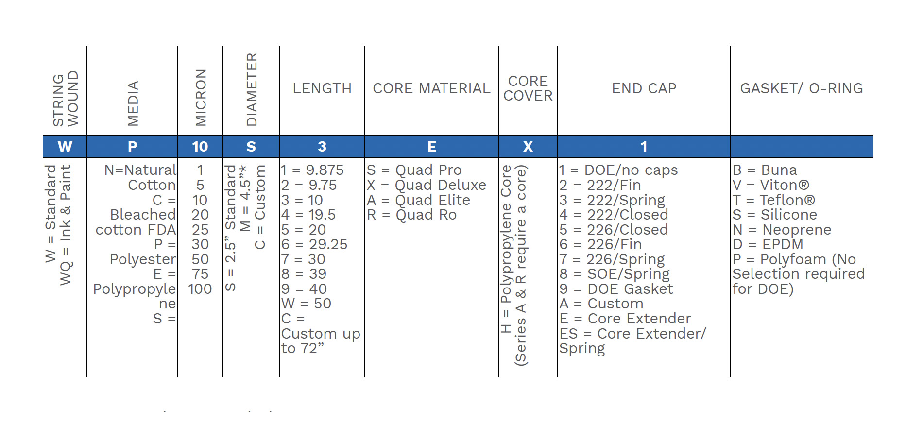 string-wound-specs